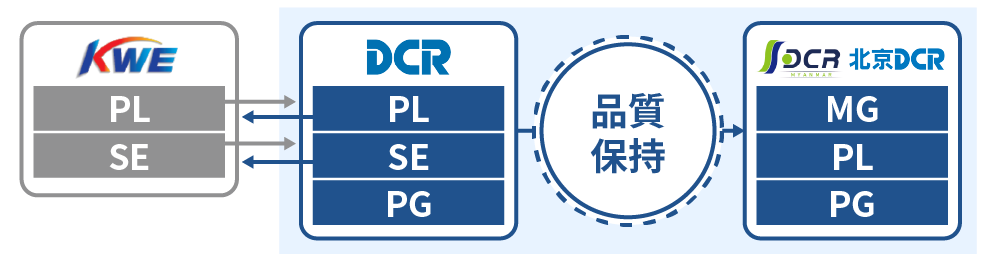 KWE詳細画面③