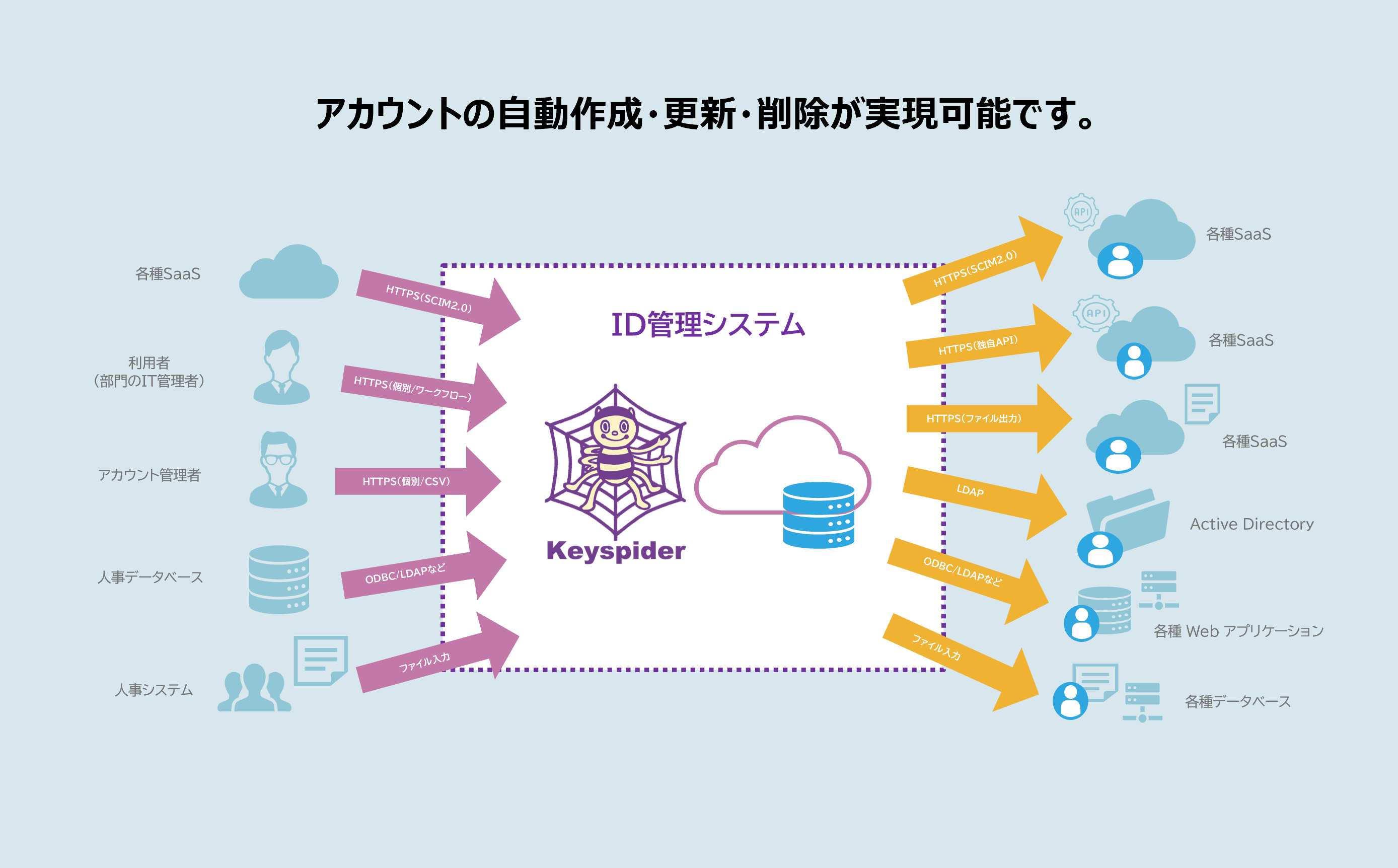 Keyspider