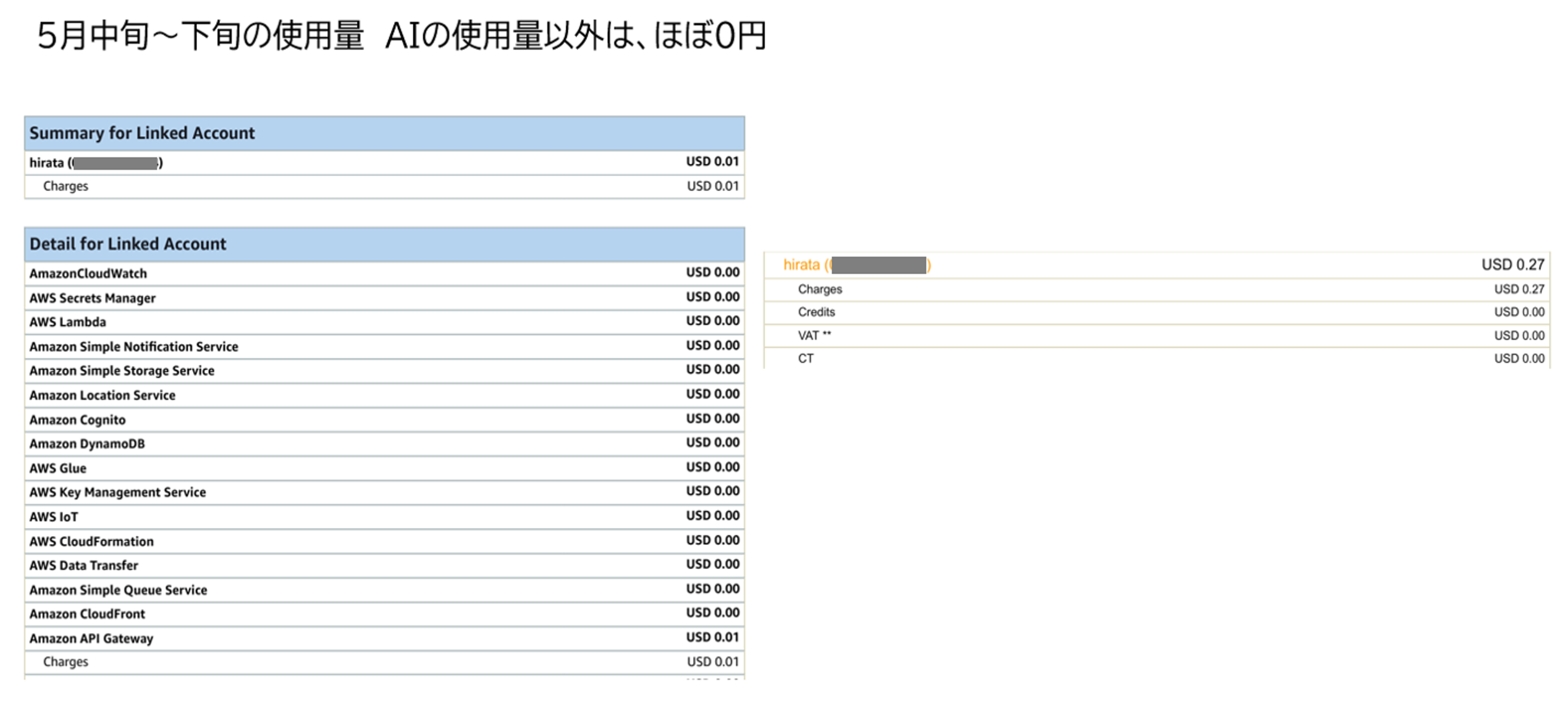 AWS使用料金