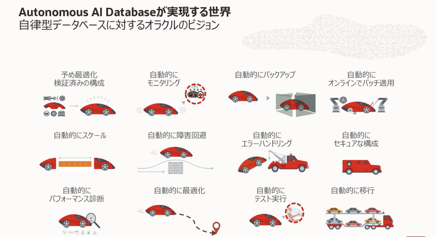 Oracle Autonomous AI Databaseとは