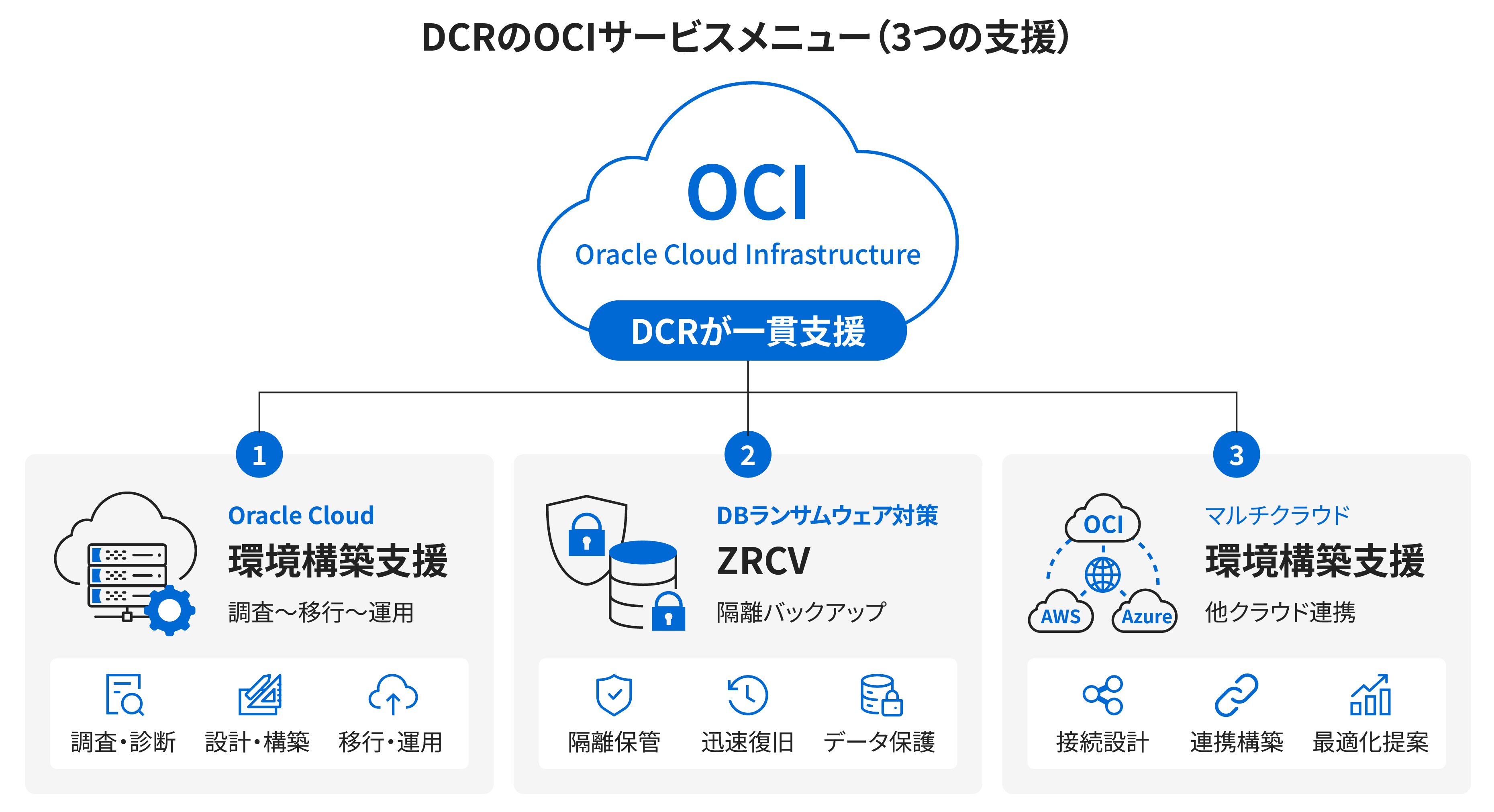 oci_serviceimage-02
